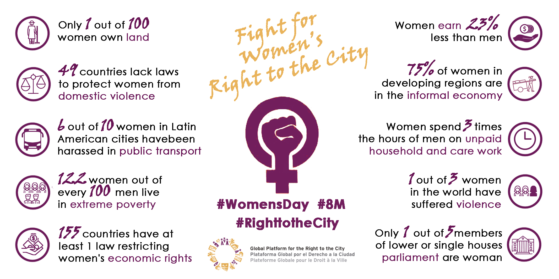 Manifeste pour le Droit des Femmes à la Ville