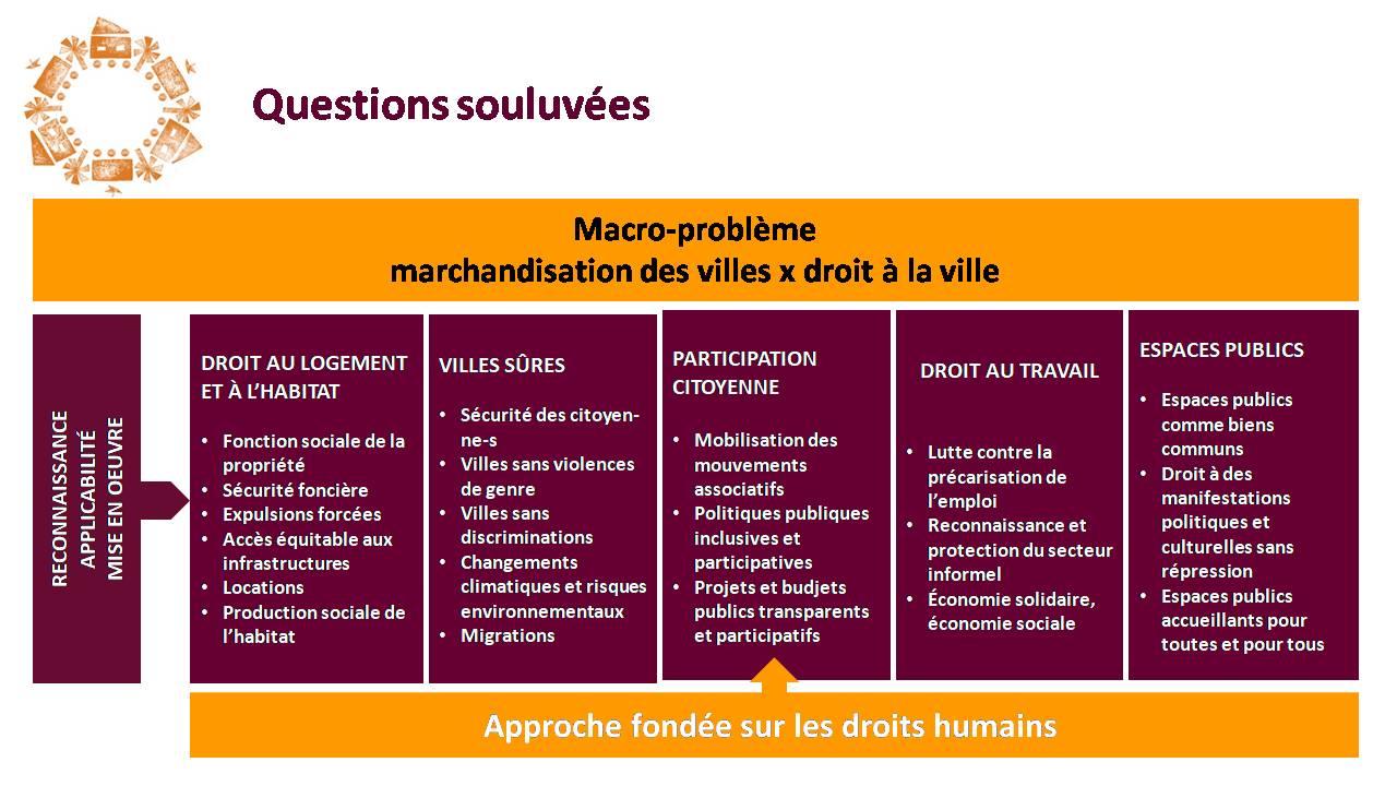 Atelier régional latino-américain sur la planification de la Plateforme Globale pour le Droit à la Ville