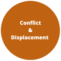 Conflict and displacement