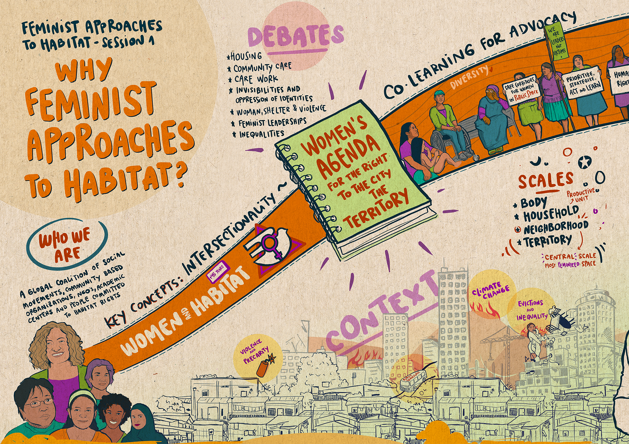 ¿Cómo aprendemos de forma interregional a fortalecer nuestros músculos colectivos de incidencia  desde un  enfoque feminista del hábitat?